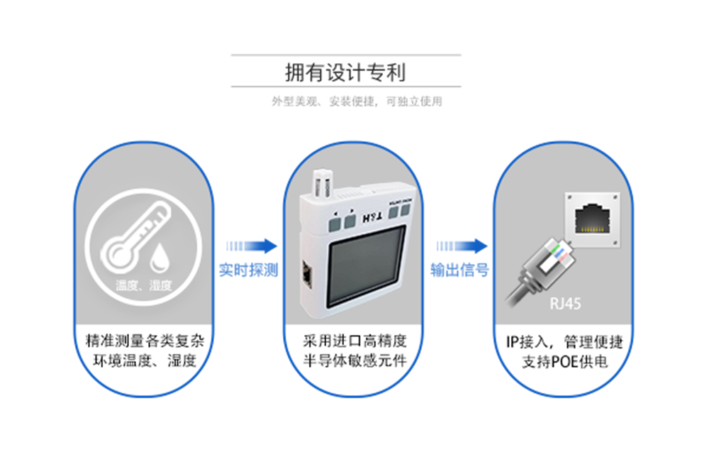網絡型溫濕度傳感器