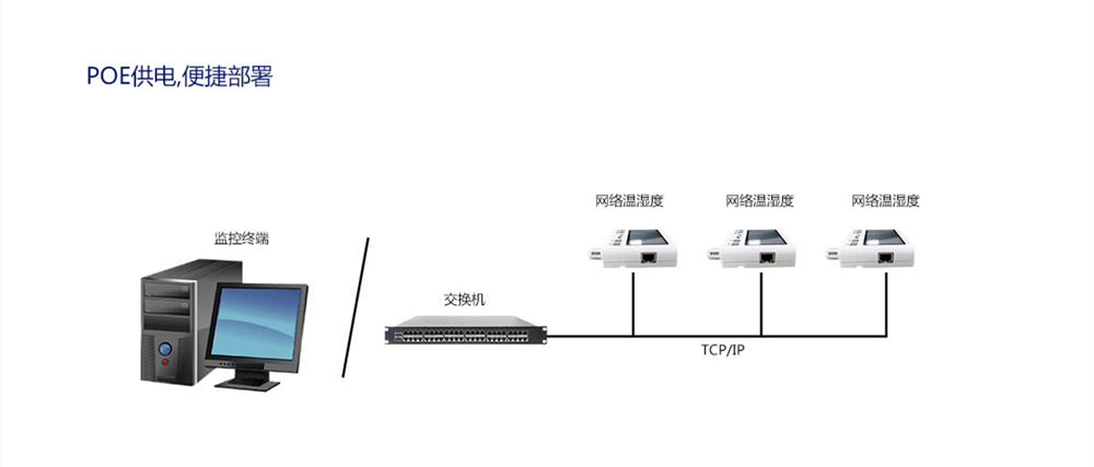 網絡型溫濕度傳感器