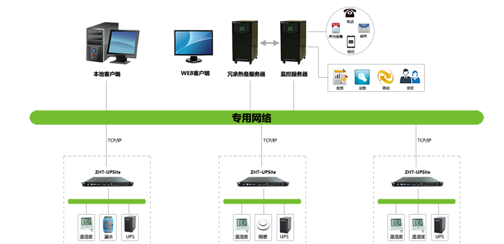 UPS遠程監控主機